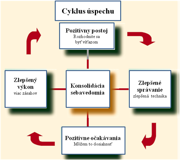 clanok_flinta_ako_nastroj_sebapo2