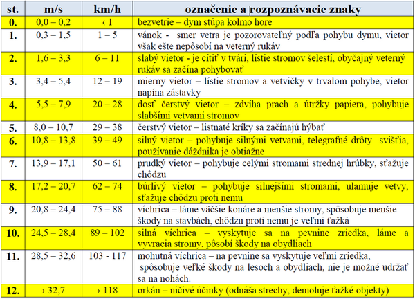 clanok_vplyv_bocneho_vetra_3