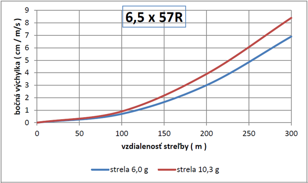 clanok_vplyv_bocneho_vetra_5