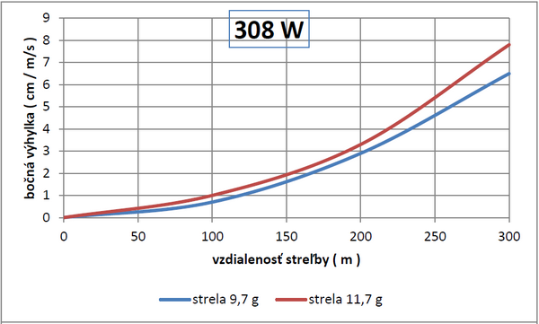 clanok_vplyv_bocneho_vetra_7