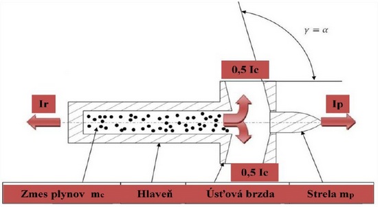 clanok_ustova_brzda_1