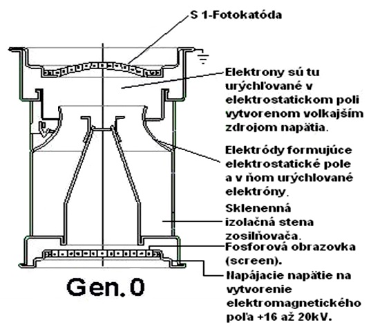 obr2