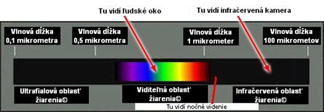 rozdelenie-spectra