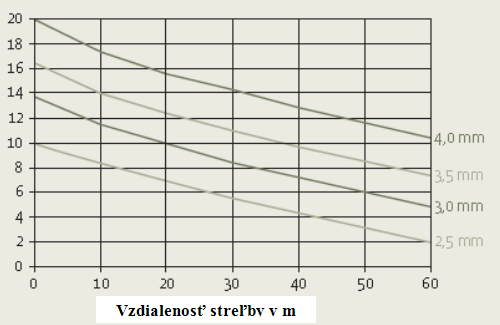 obr2